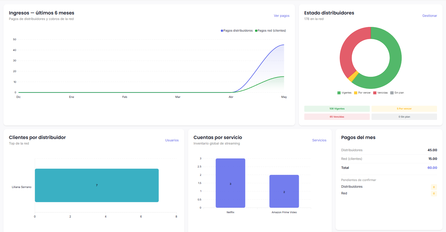 Gráficos y analítica visual en Datspeed